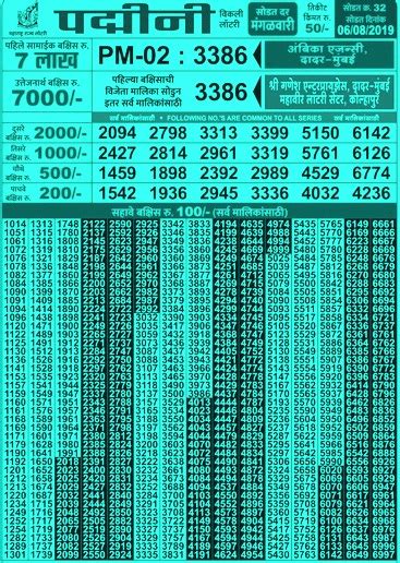 Maharashtra Padmini Lottery Results 2.7.2024 Live Draw .